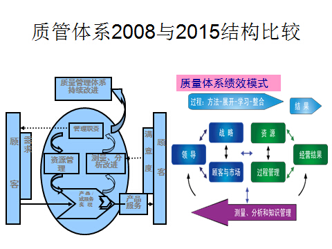 ISO9001wϵJ(rn)C